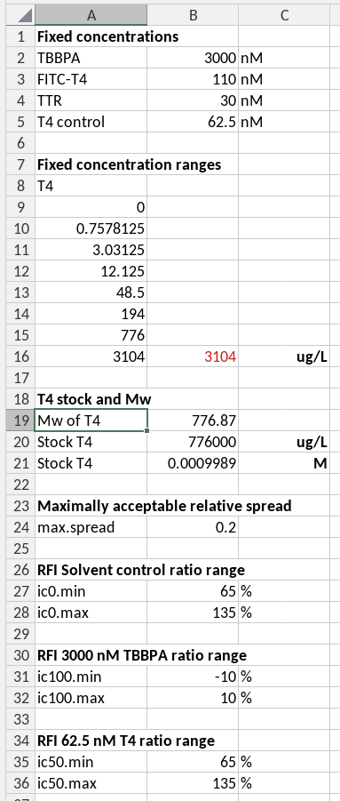 The parameters as key-value pairs
